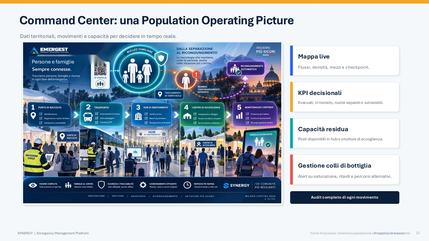 Illustrazione del quadro di comando per la gestione della popolazione